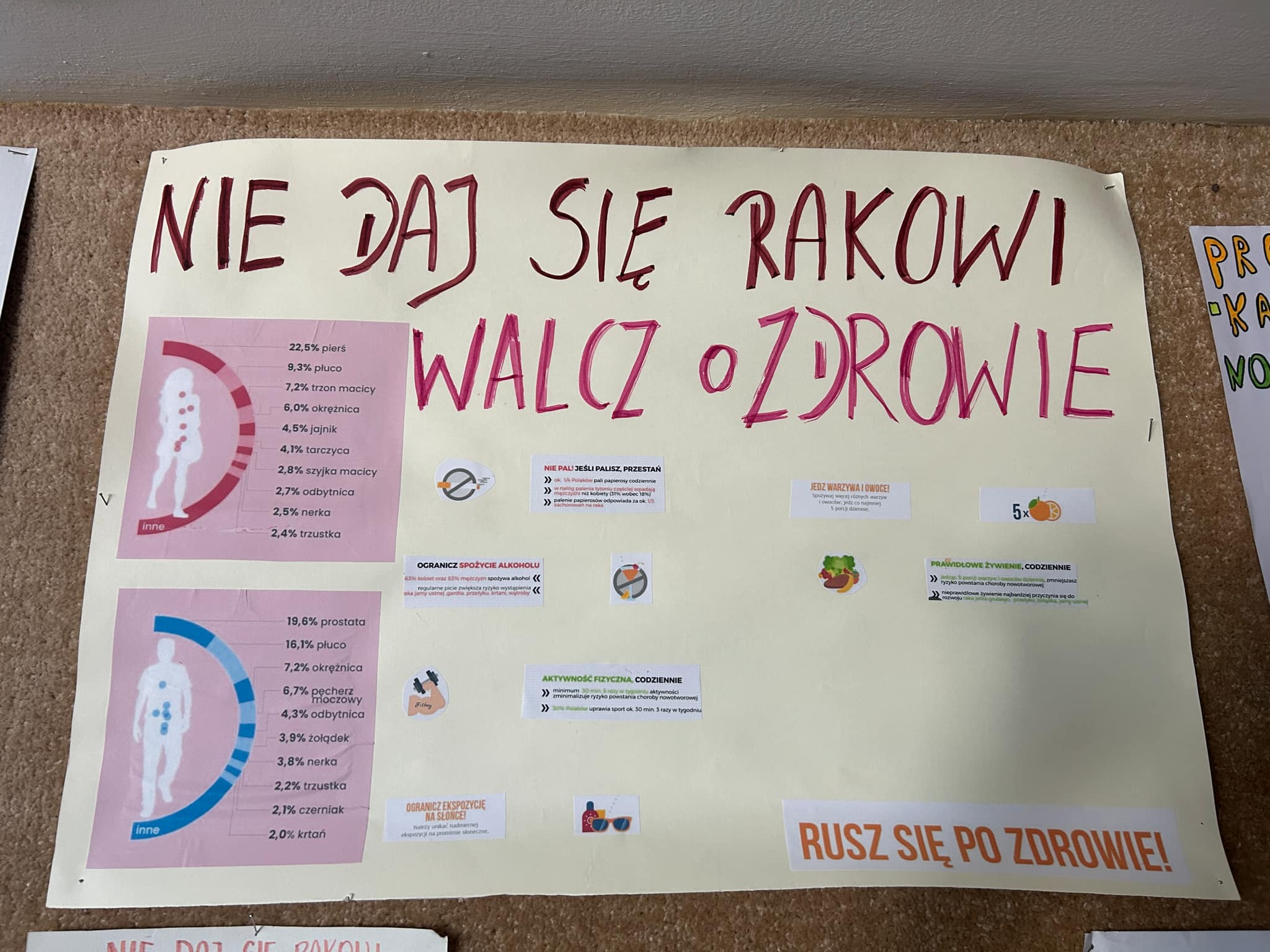 Plakat nr2 - konkurs "Profilaktyka chorób nowotworowych"